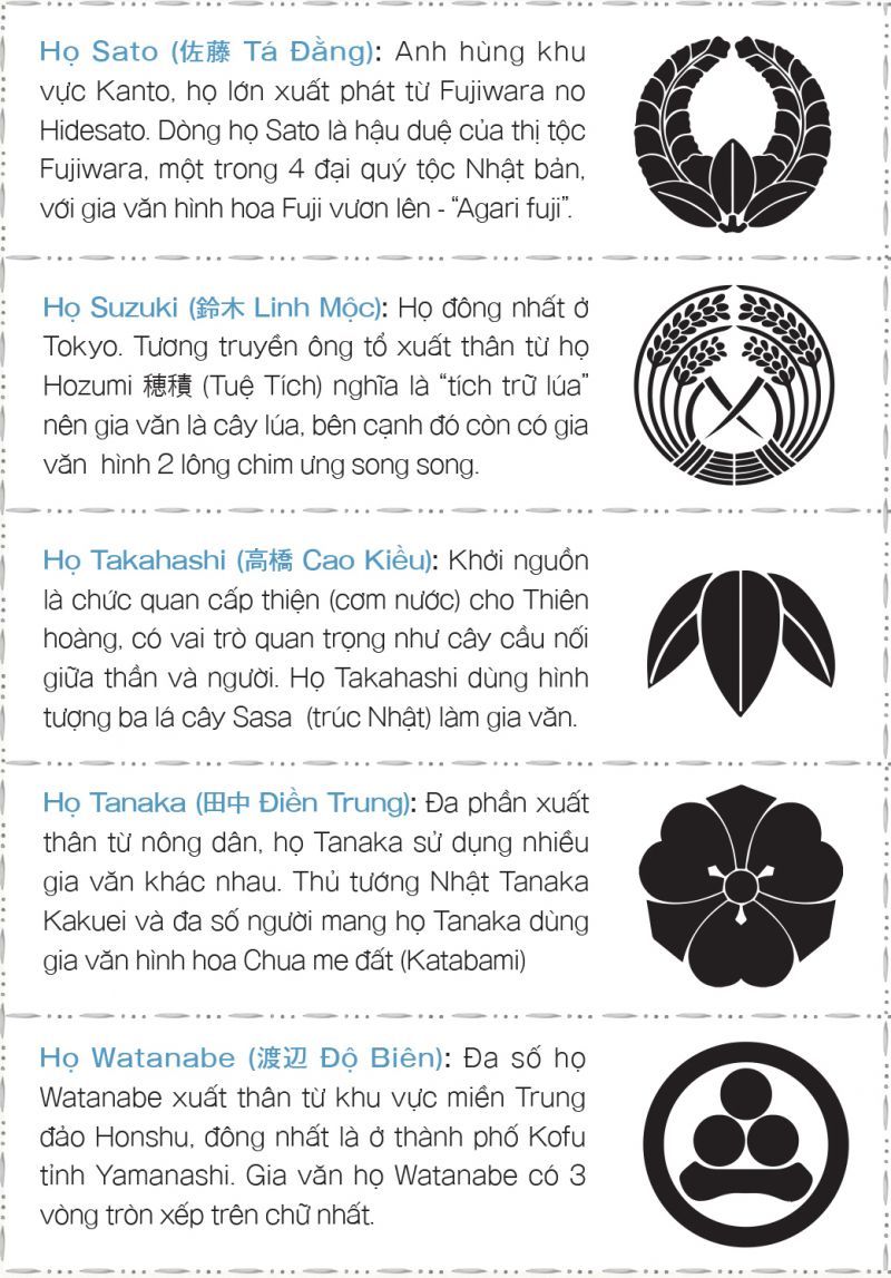 họ người nhật